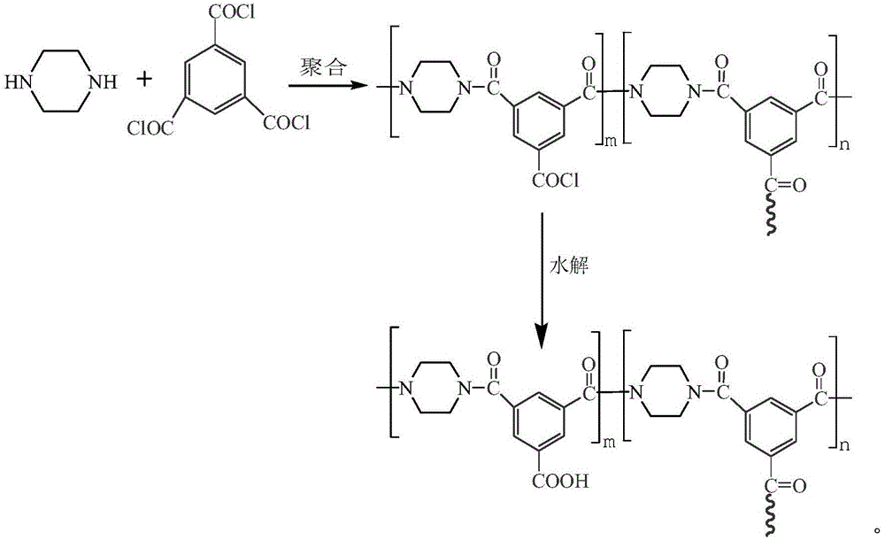 Preparation method of antibacterial cellulose flat nanofiltration membrane