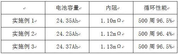 Preparation method of lithium ion battery formed at normal pressure and sealed at negative pressure