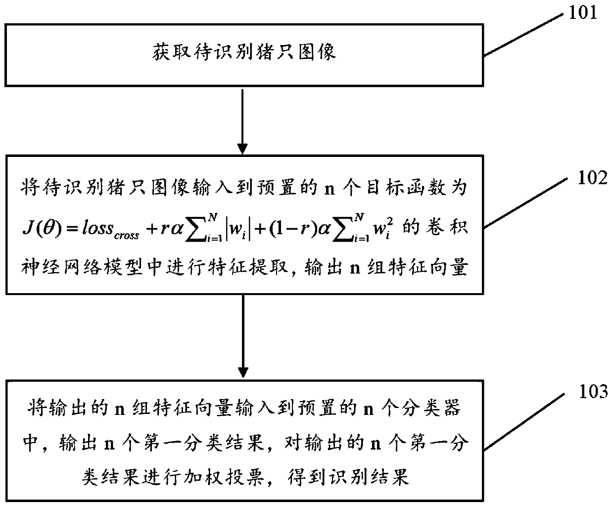 Pig variety identification method, device and computer readable storage medium