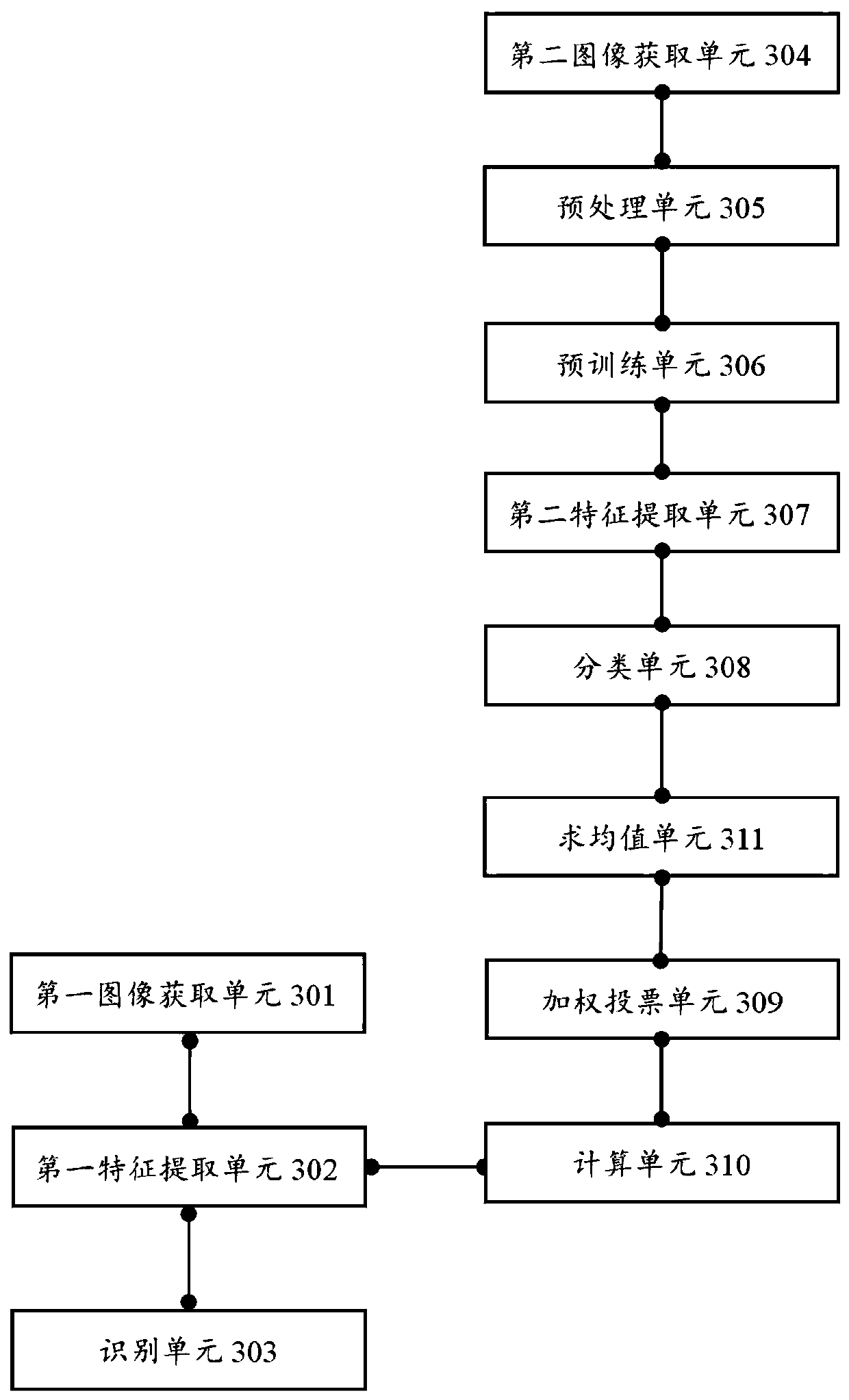 Pig variety identification method, device and computer readable storage medium