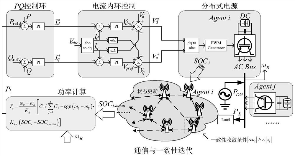 Parameter-optimized alternating-current micro-grid energy storage SOC equalization distributed control method