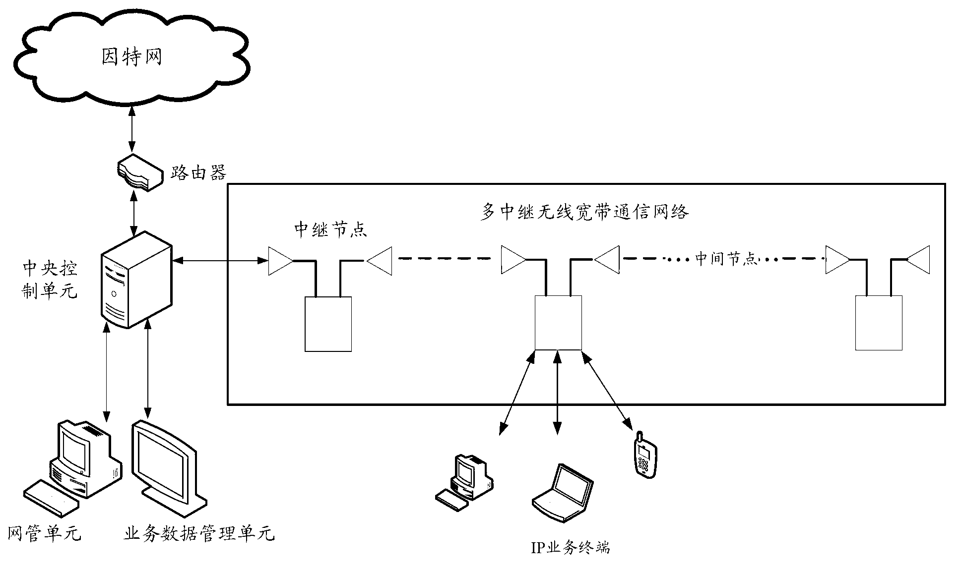 Multi-relay wireless communication system and method for realizing IP (Internet Protocol)-based air interface for same