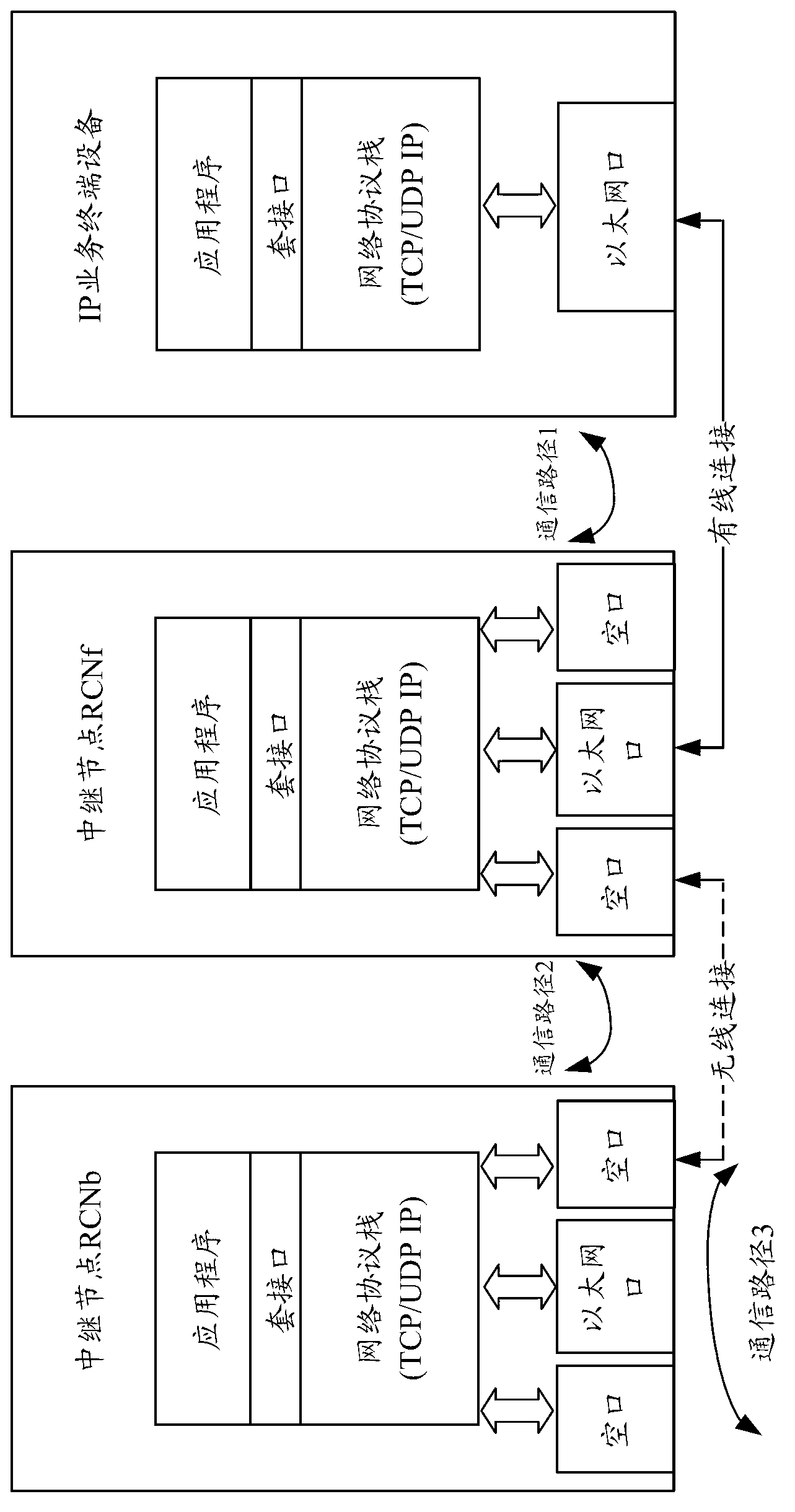 Multi-relay wireless communication system and method for realizing IP (Internet Protocol)-based air interface for same