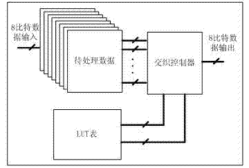 Method for realizing parallel Turbo code interweaver and used in LTE (Long Term Evolution)