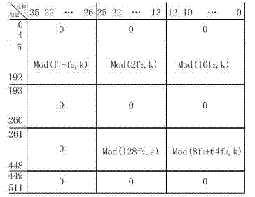 Method for realizing parallel Turbo code interweaver and used in LTE (Long Term Evolution)