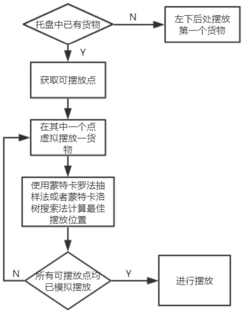 On-line cargo stacking method based on under-complete information