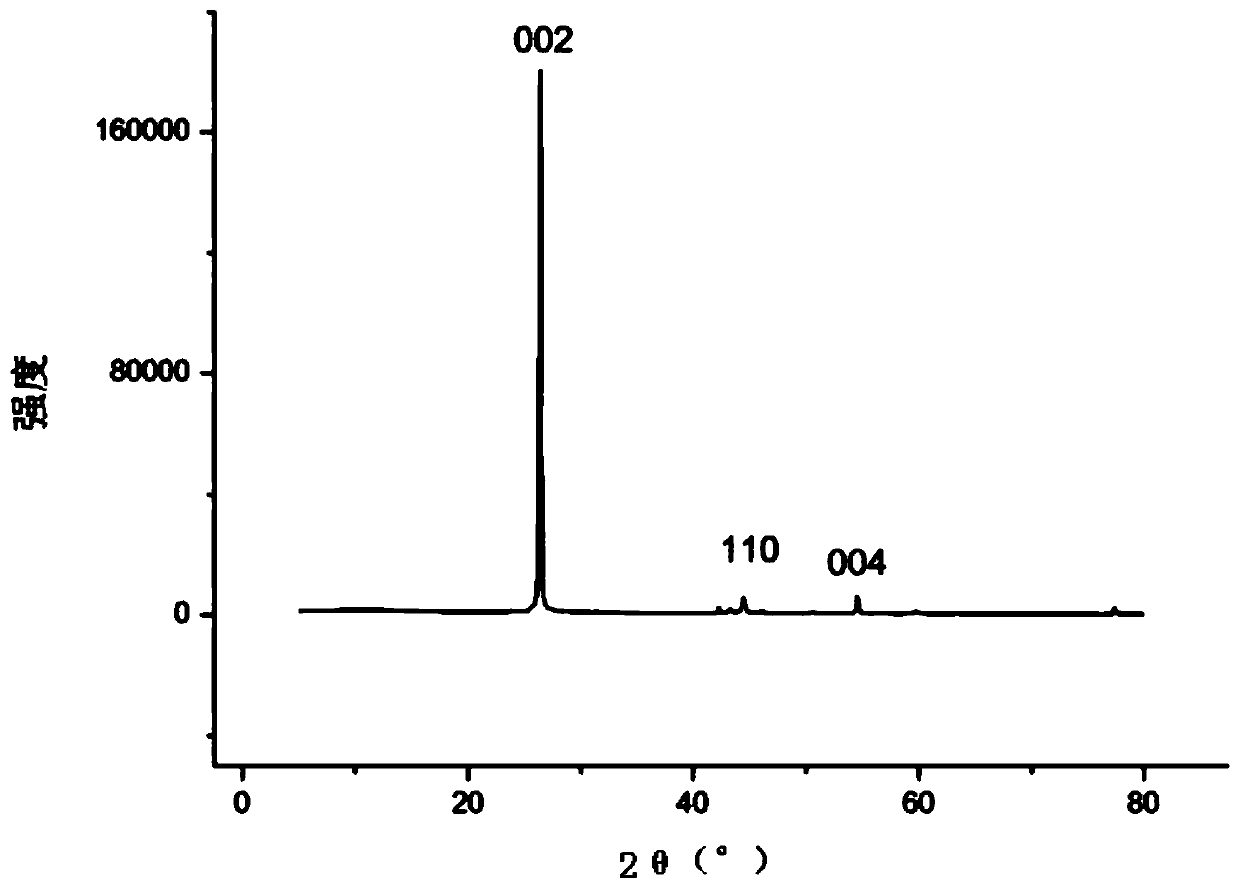 Lithium-ion battery with excellent electrochemical performance