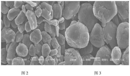 Lithium-ion battery with excellent electrochemical performance