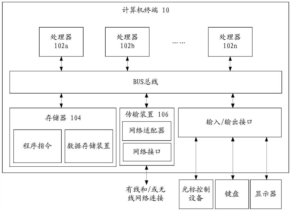 Road element vector generation method and system