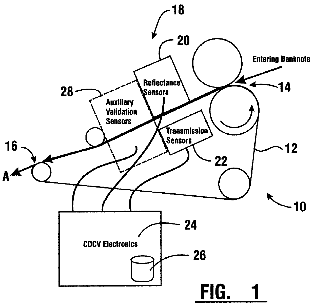 Apparatus and method of determining conditions of bank notes