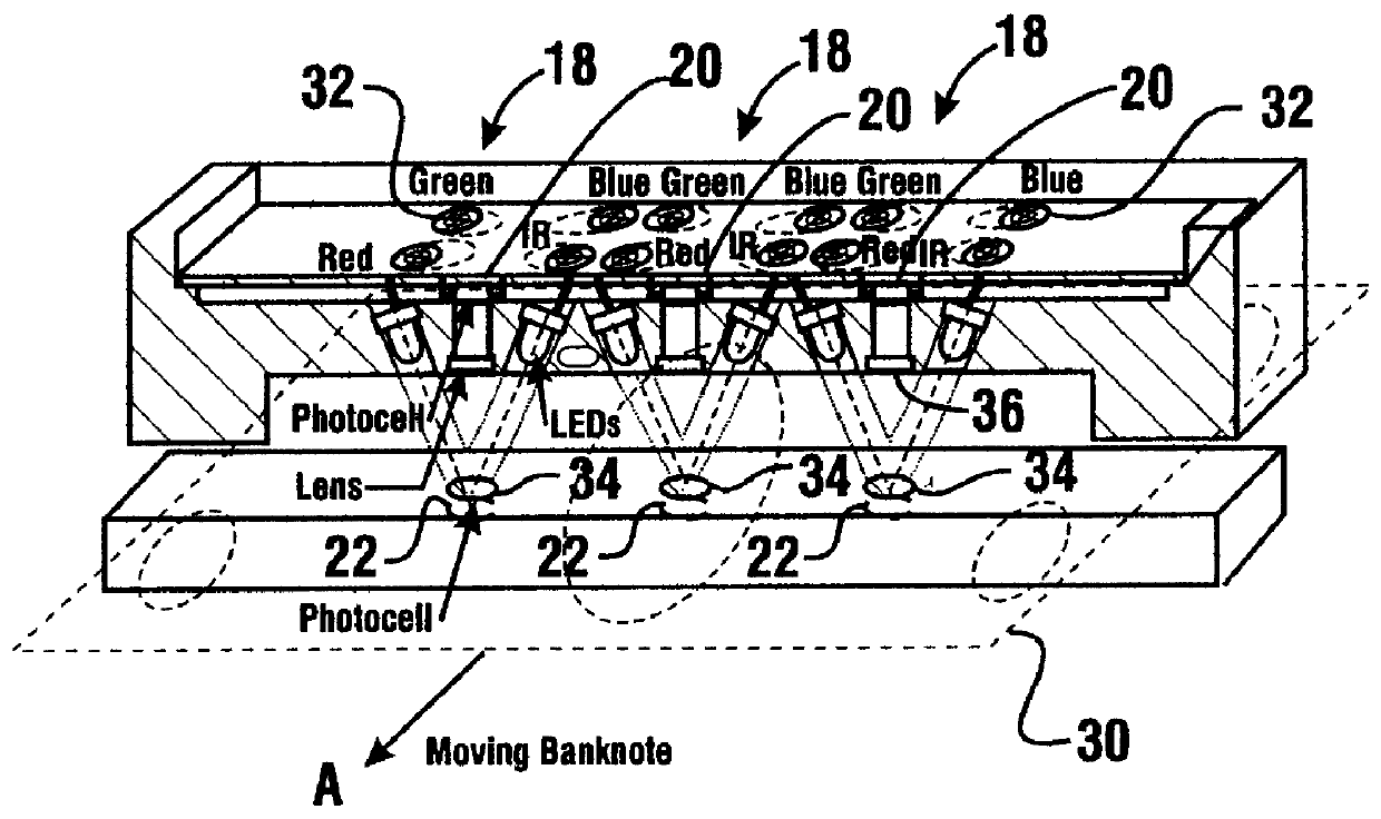 Apparatus and method of determining conditions of bank notes