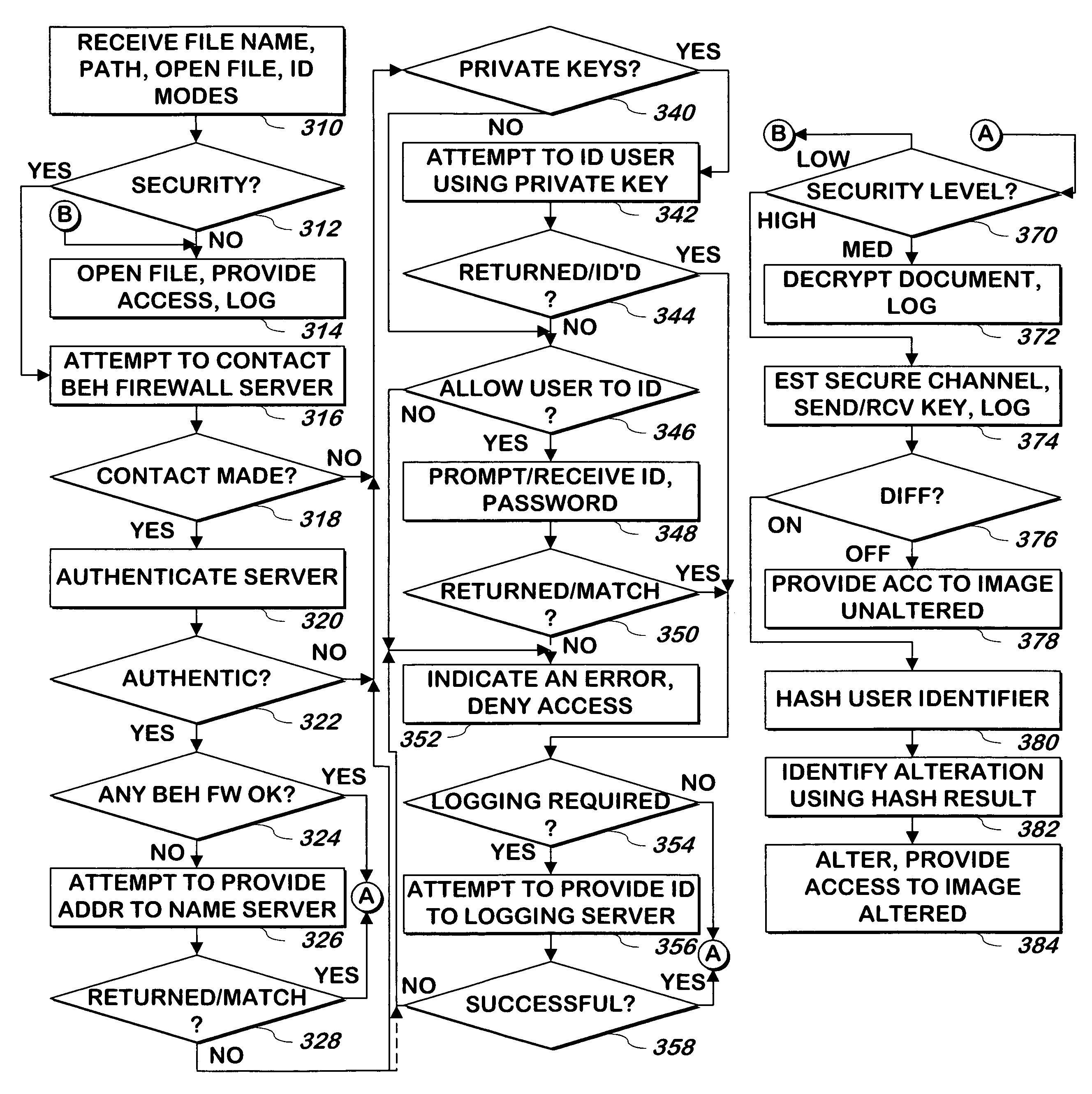 System and method for providing document security, access control and automatic identification of recipients