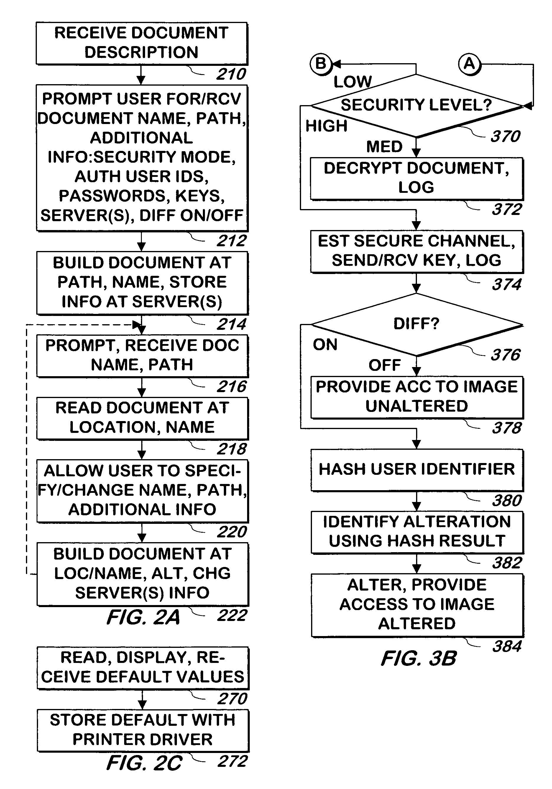 System and method for providing document security, access control and automatic identification of recipients