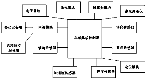 Vehicle automatic driving system