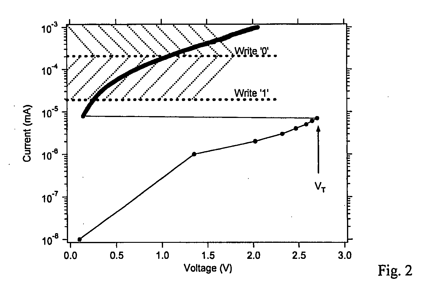 Forced ion migration for chalcogenide phase change memory device