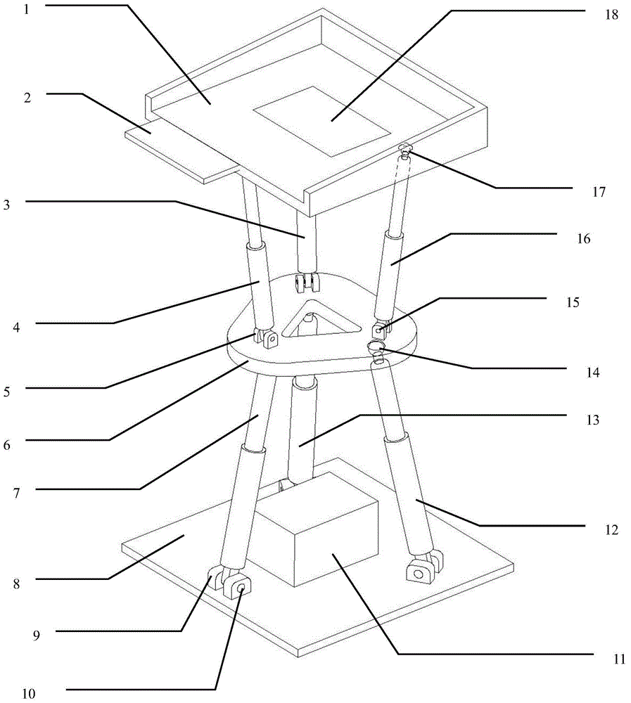 Multifunctional platform