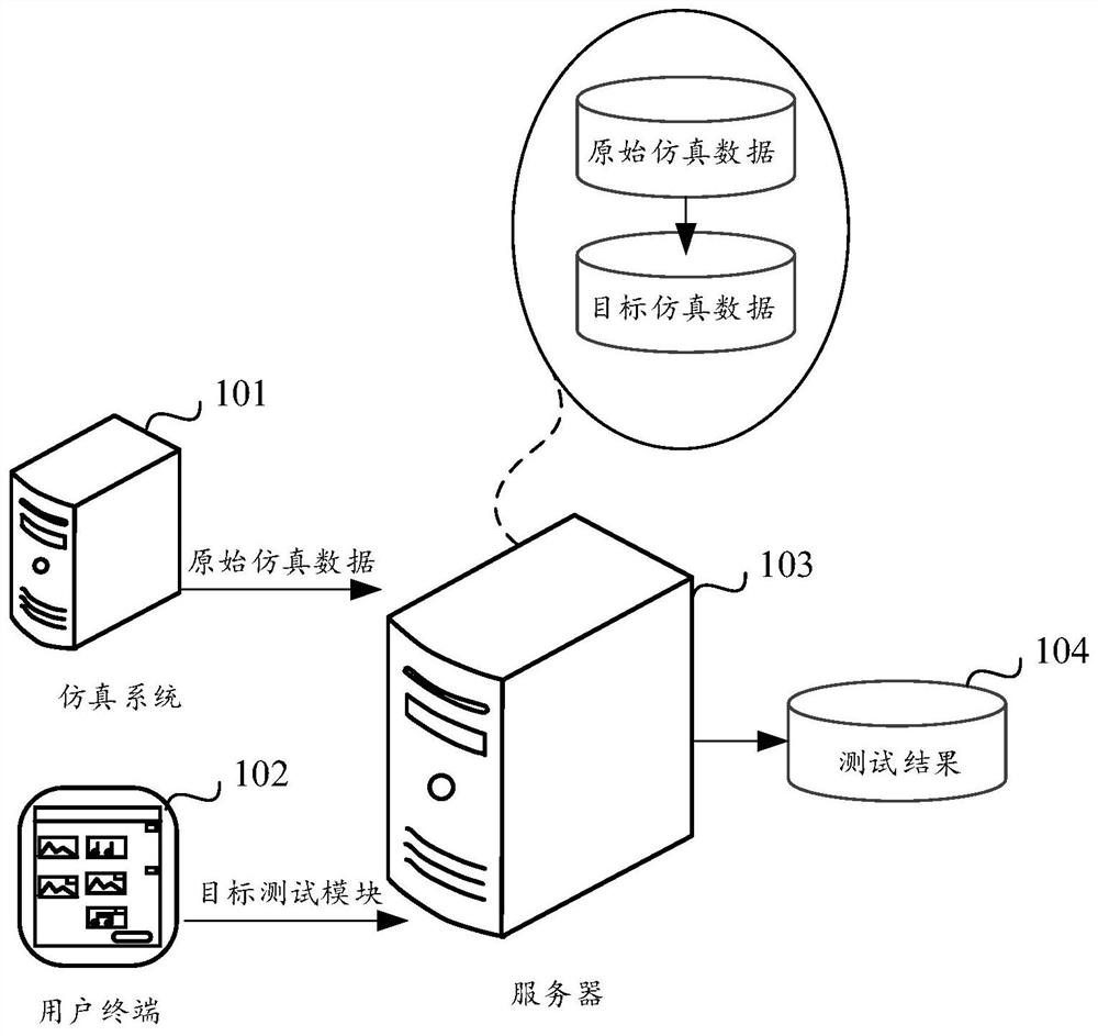 Chip test method, device, electronic equipment and computer readable storage medium