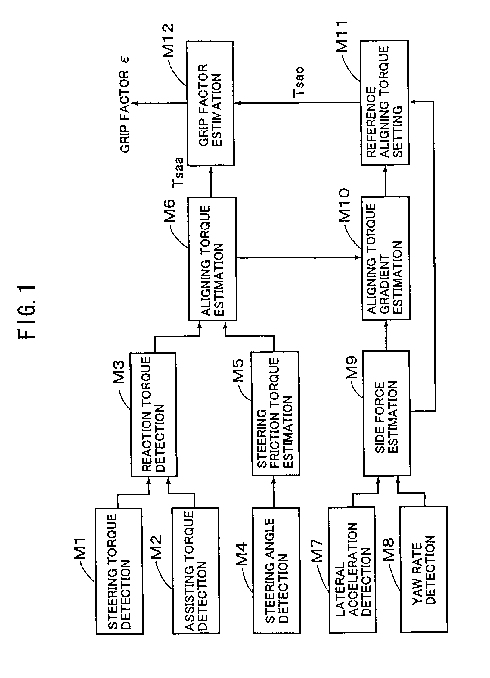 Wheel grip factor estimation apparatus