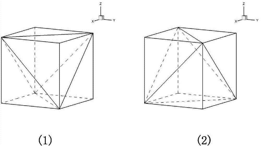 Rapid generation method of hybrid grid