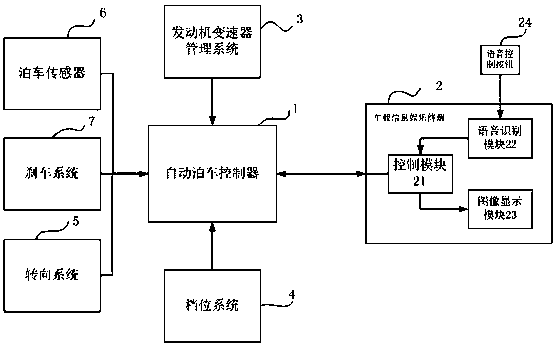 Voice-controlled automatic parking triggering system and method