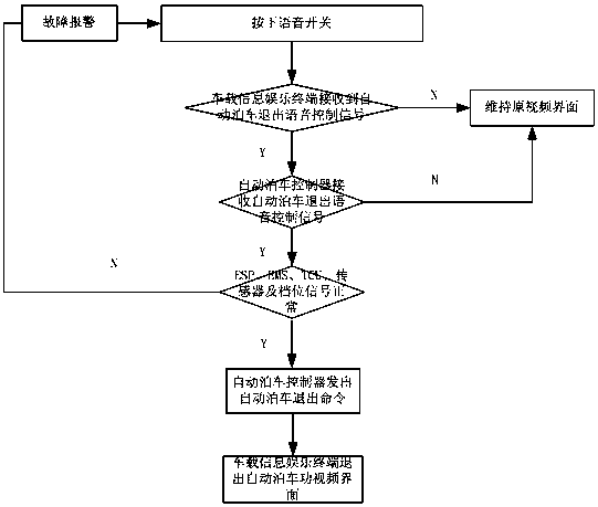 Voice-controlled automatic parking triggering system and method