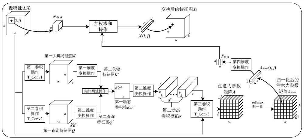 Visual repositioning method, system and device based on scene coordinate regression network