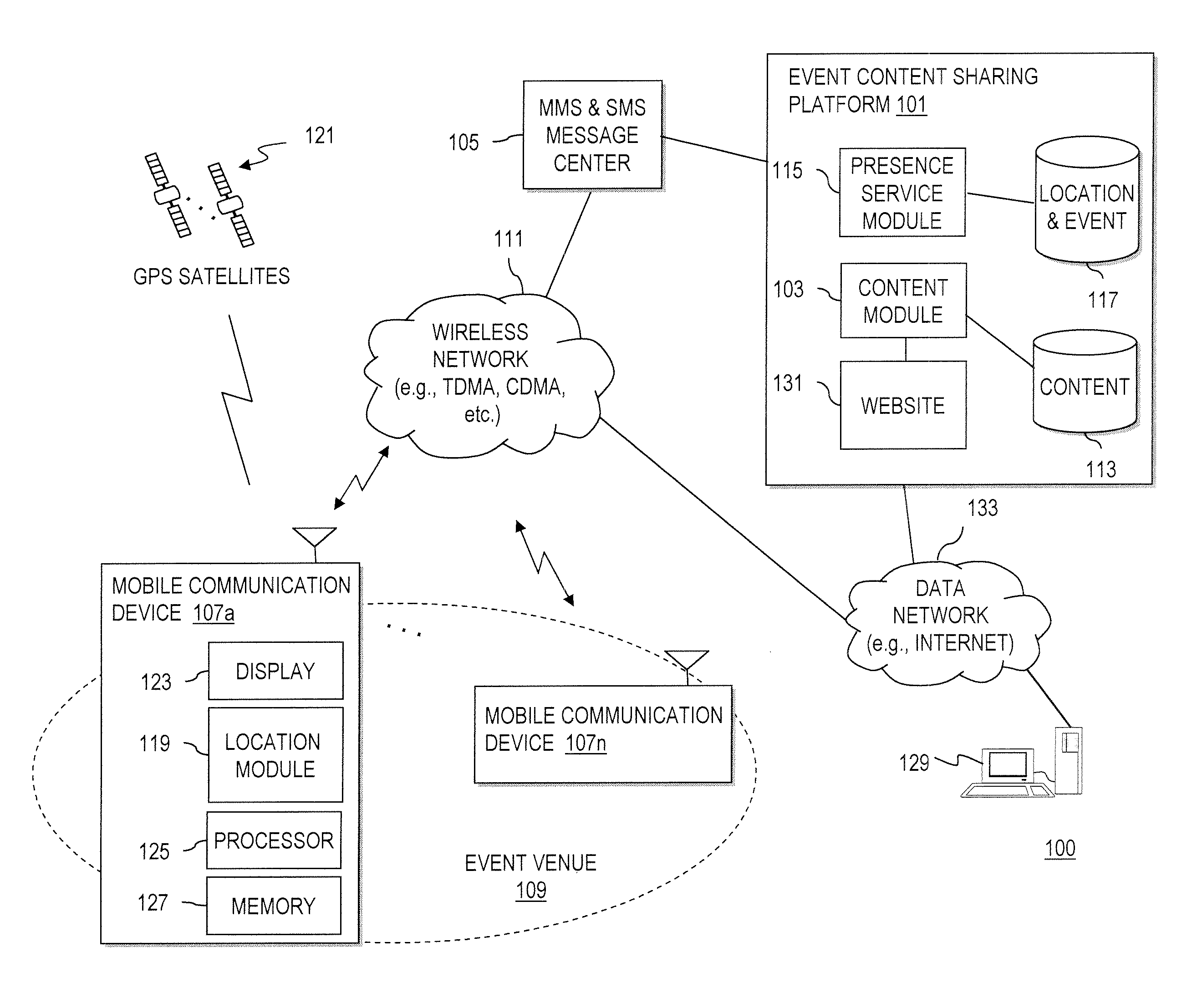 Method and system of providing event content sharing by mobile communication devices