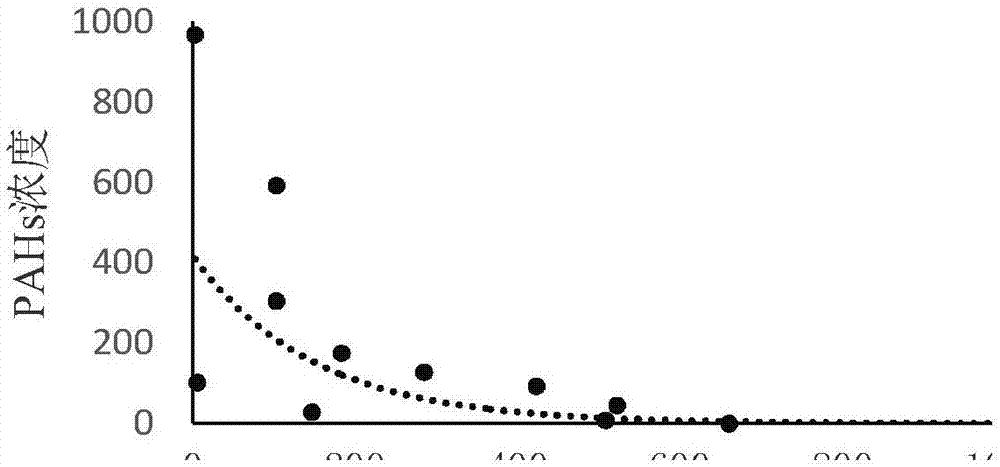 Remote sensing monitoring method for polycyclic aromatic hydrocarbons (PAHs) in sea surface water body suspension particles