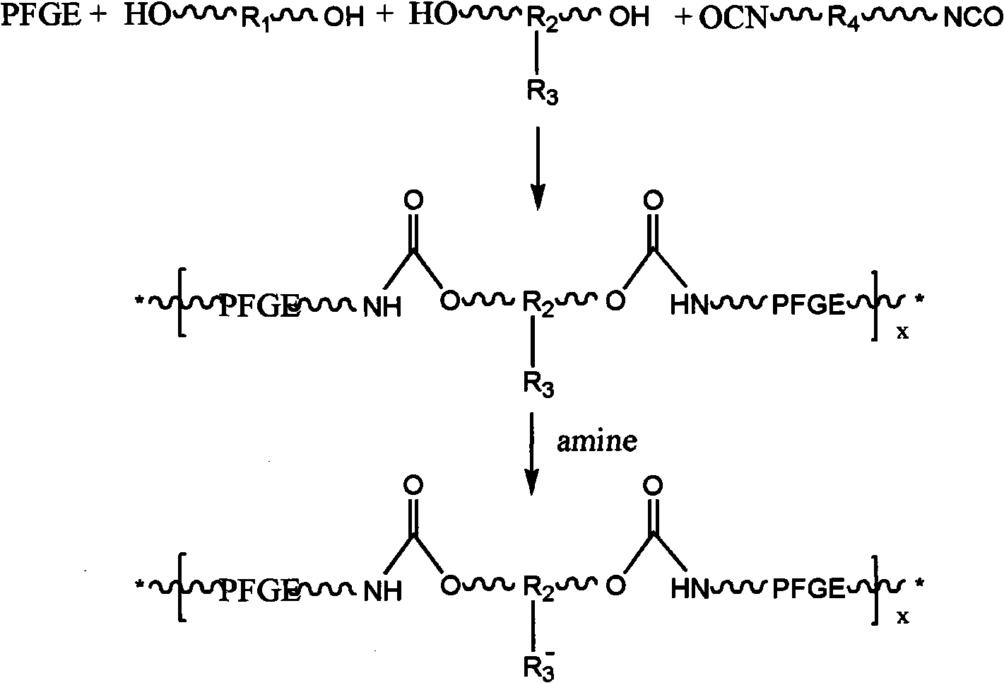 Preparation method of soft segment lateral chain fluorine-containing waterborne polyurethane