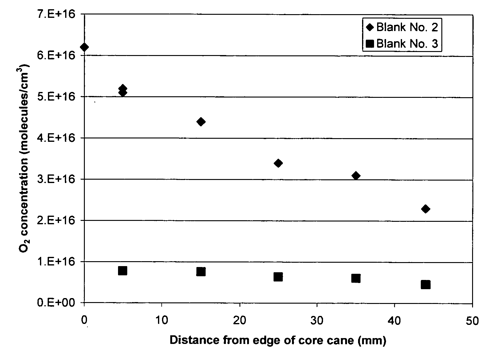 High transmission synthetic silica glass and method of making same