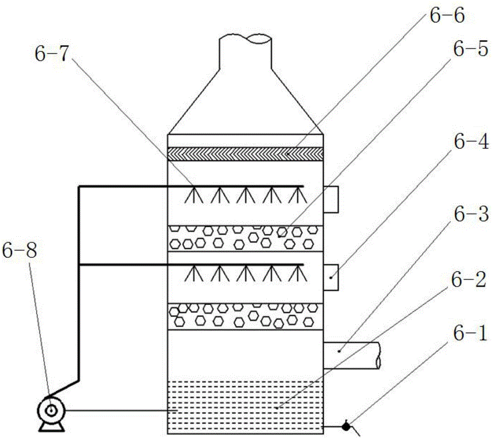 Chromium fog recovery system for piston rod chromium plating production line