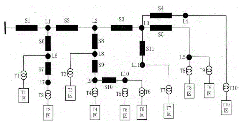 Auxiliary method for fault location and power supply recovery based on GIS platform