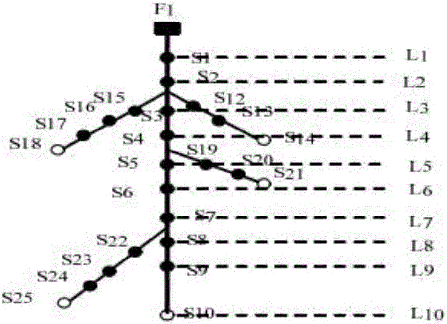 Auxiliary method for fault location and power supply recovery based on GIS platform