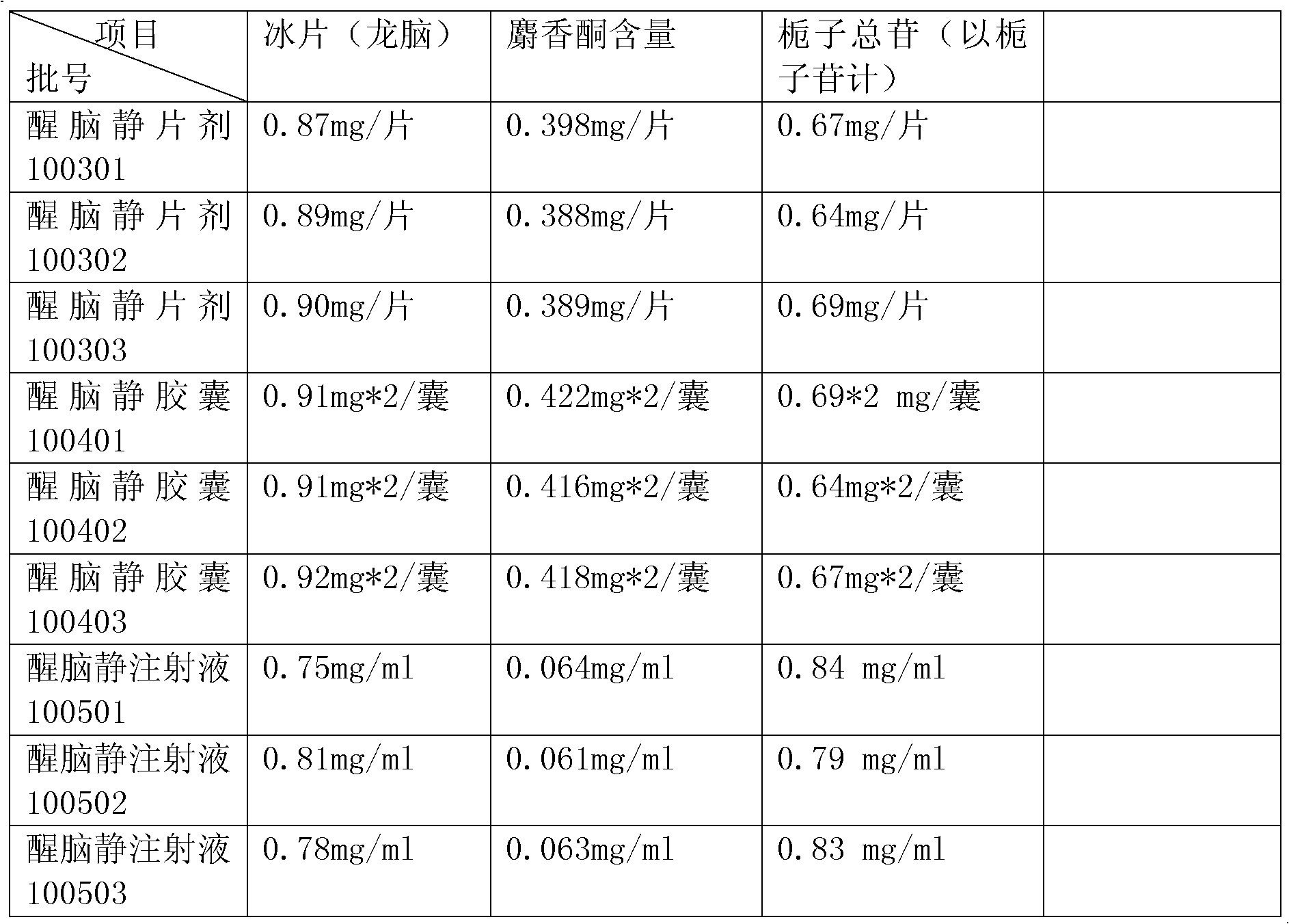 Xingnaojing solid medicinal composition and preparation method thereof