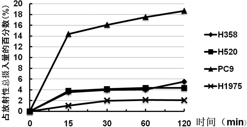 18F labeled quinazoline class EGFR (Epidermal Growth Factor Receptor) positron tracer agent and preparation method and application thereof