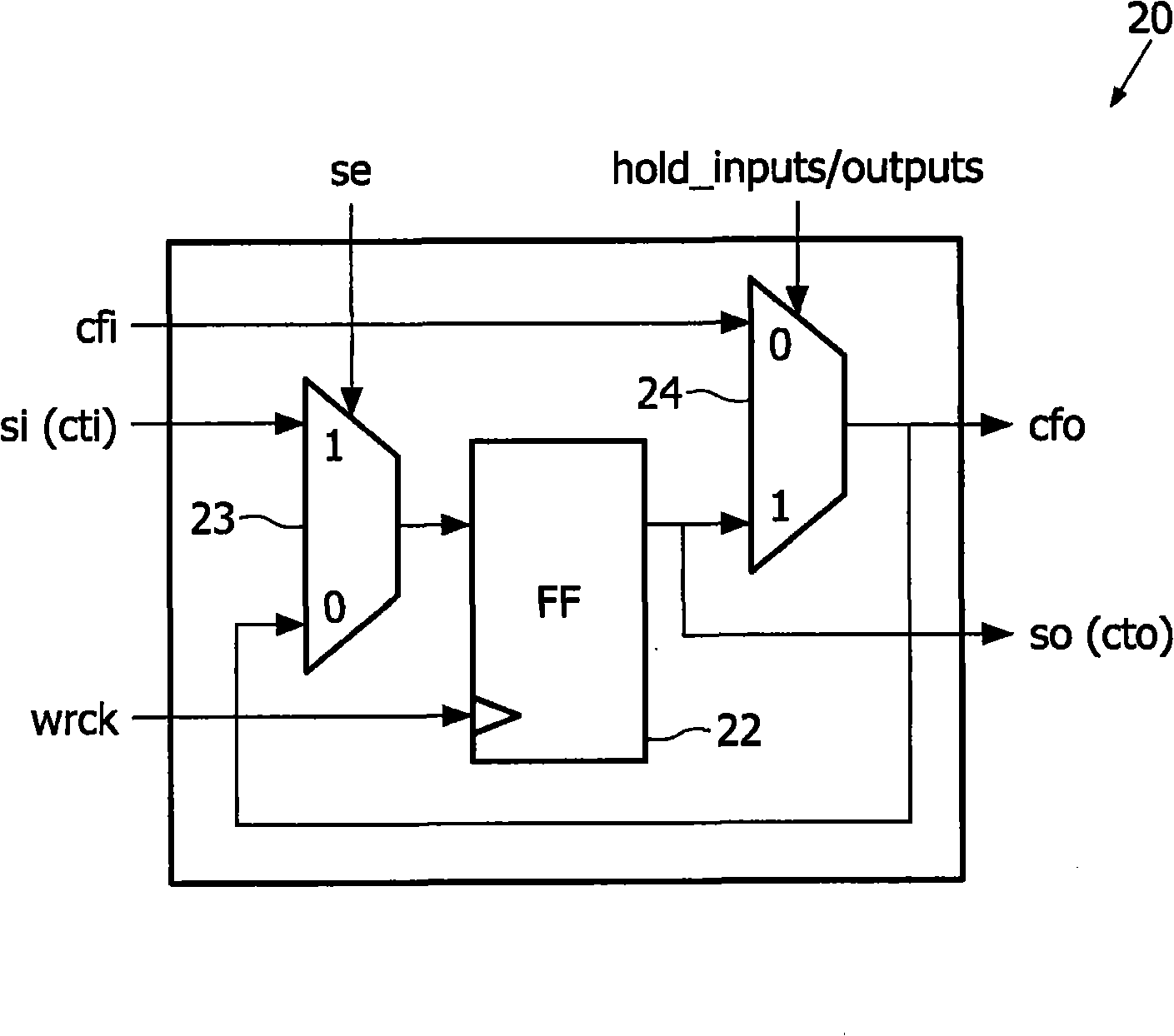 IC testing methods and apparatus