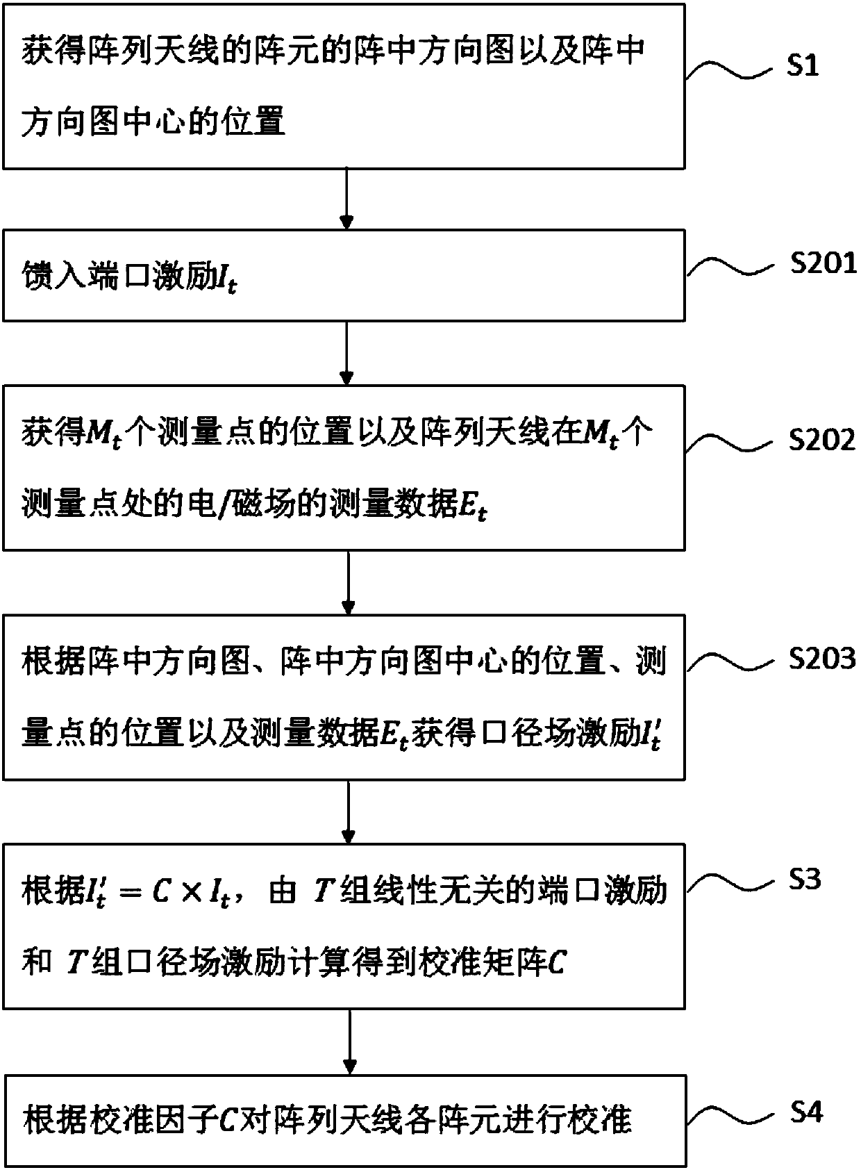 Array antenna calibration method, device and system and computer readable storage medium