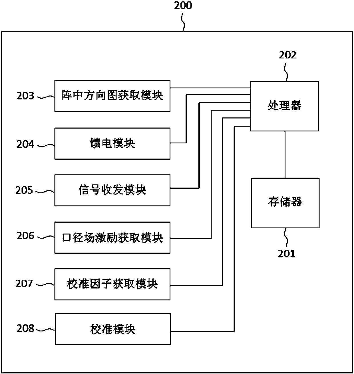 Array antenna calibration method, device and system and computer readable storage medium