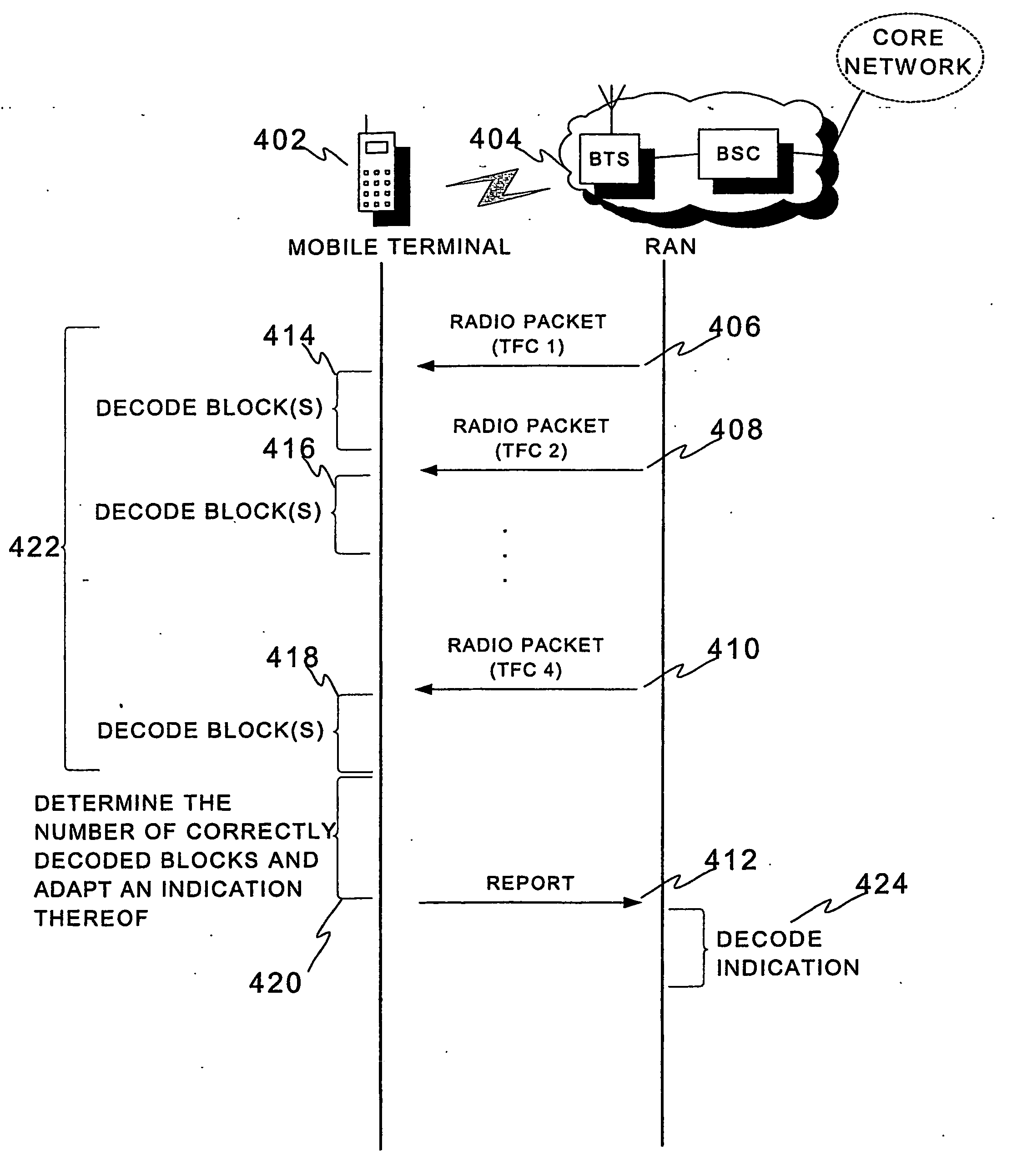 Method and a Device for Reporting the Number of Correctly Decoded Transport Blocks in a Wireless System