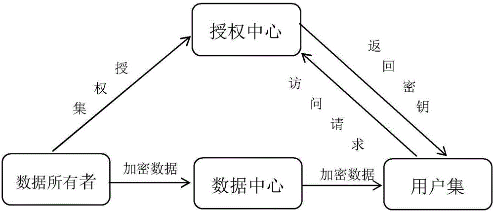 Attribute-based access control method for smart grid based on Bloom Filter