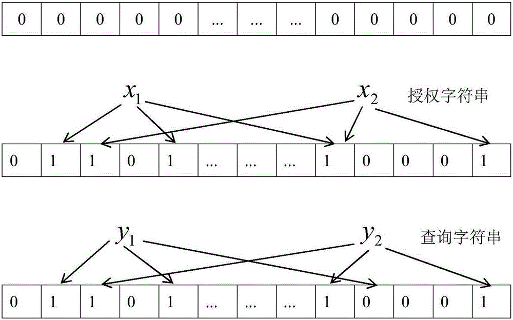 Attribute-based access control method for smart grid based on Bloom Filter