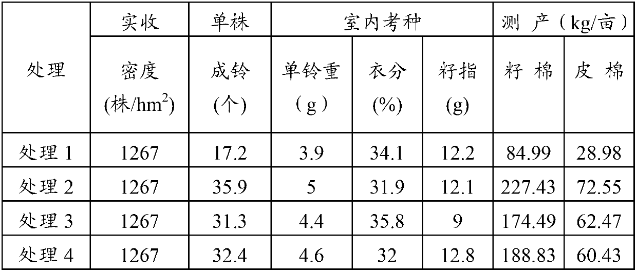 Synergistic loss-control agent of nitrogenous fertilizers and production method thereof