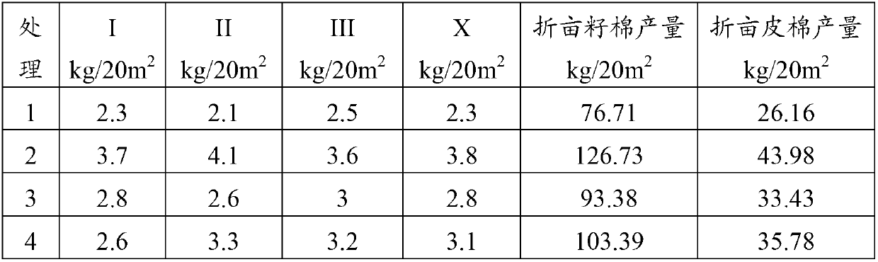 Synergistic loss-control agent of nitrogenous fertilizers and production method thereof