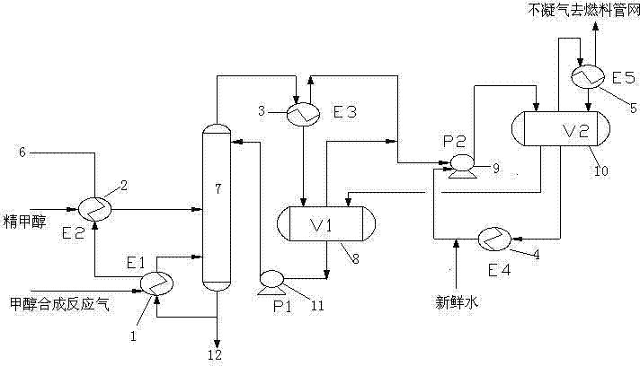 Methanol pre-rectifying tower heating process by utilizing methanol synthetic reaction gas