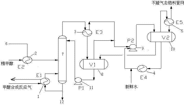 Methanol pre-rectifying tower heating process by utilizing methanol synthetic reaction gas