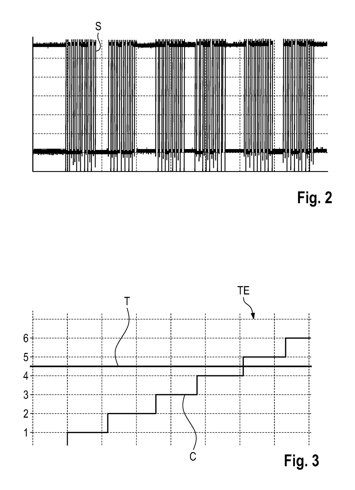 Method for analyzing a signal as well as measurement and analyzing device