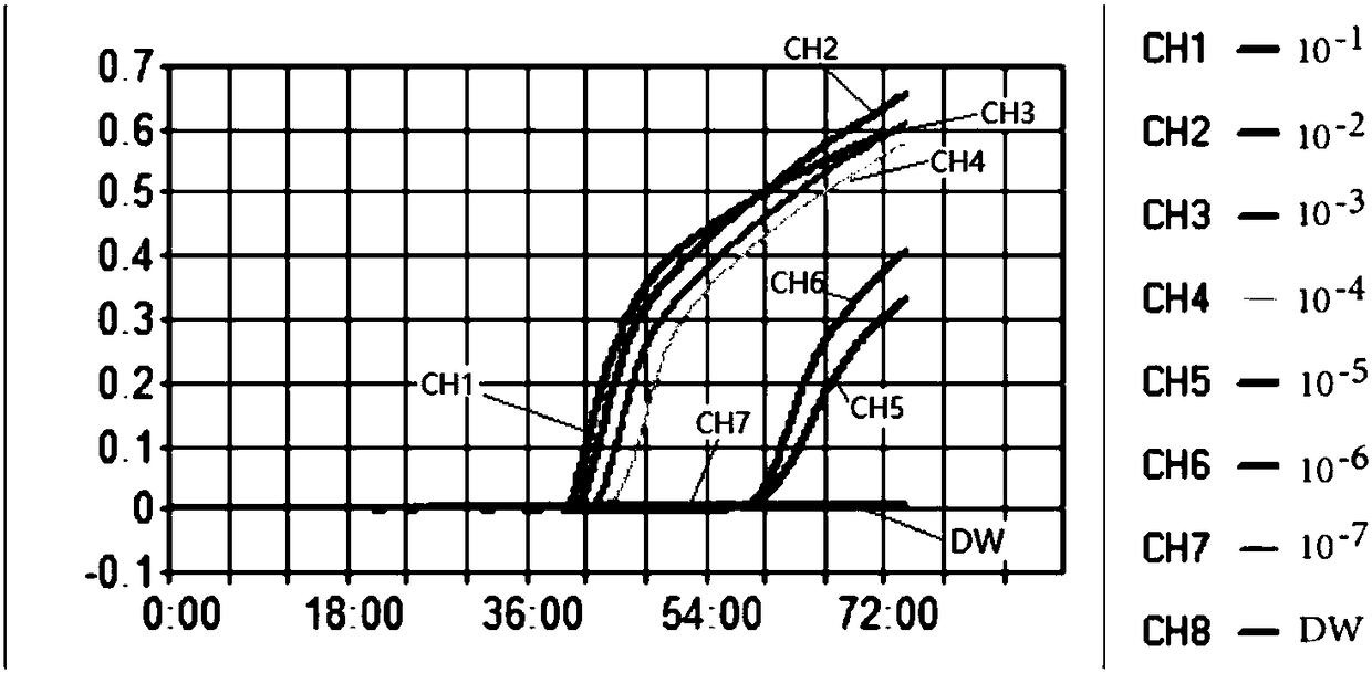 Sika deer identifying primer and method and application