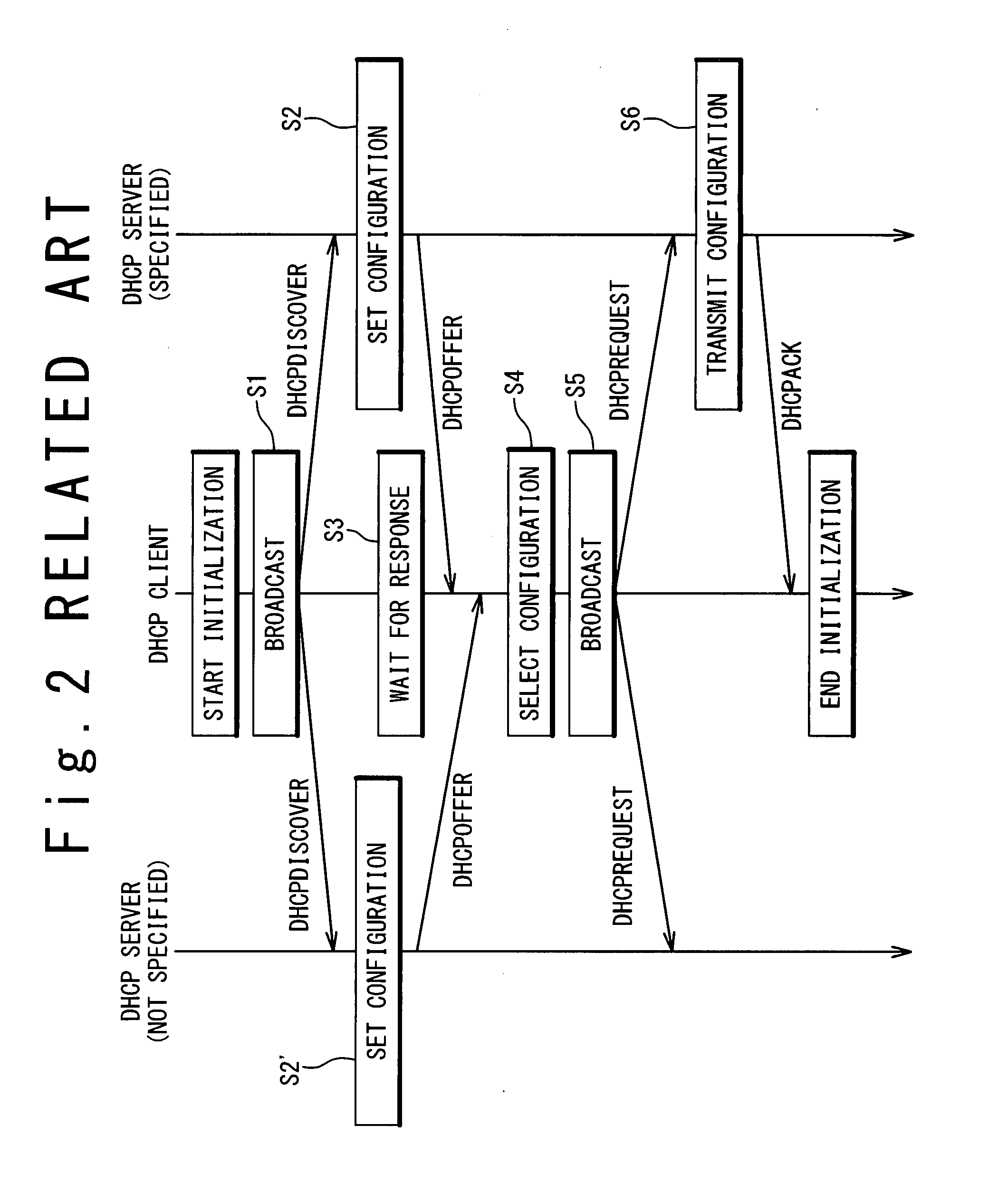 Communication load reducing method and computer system