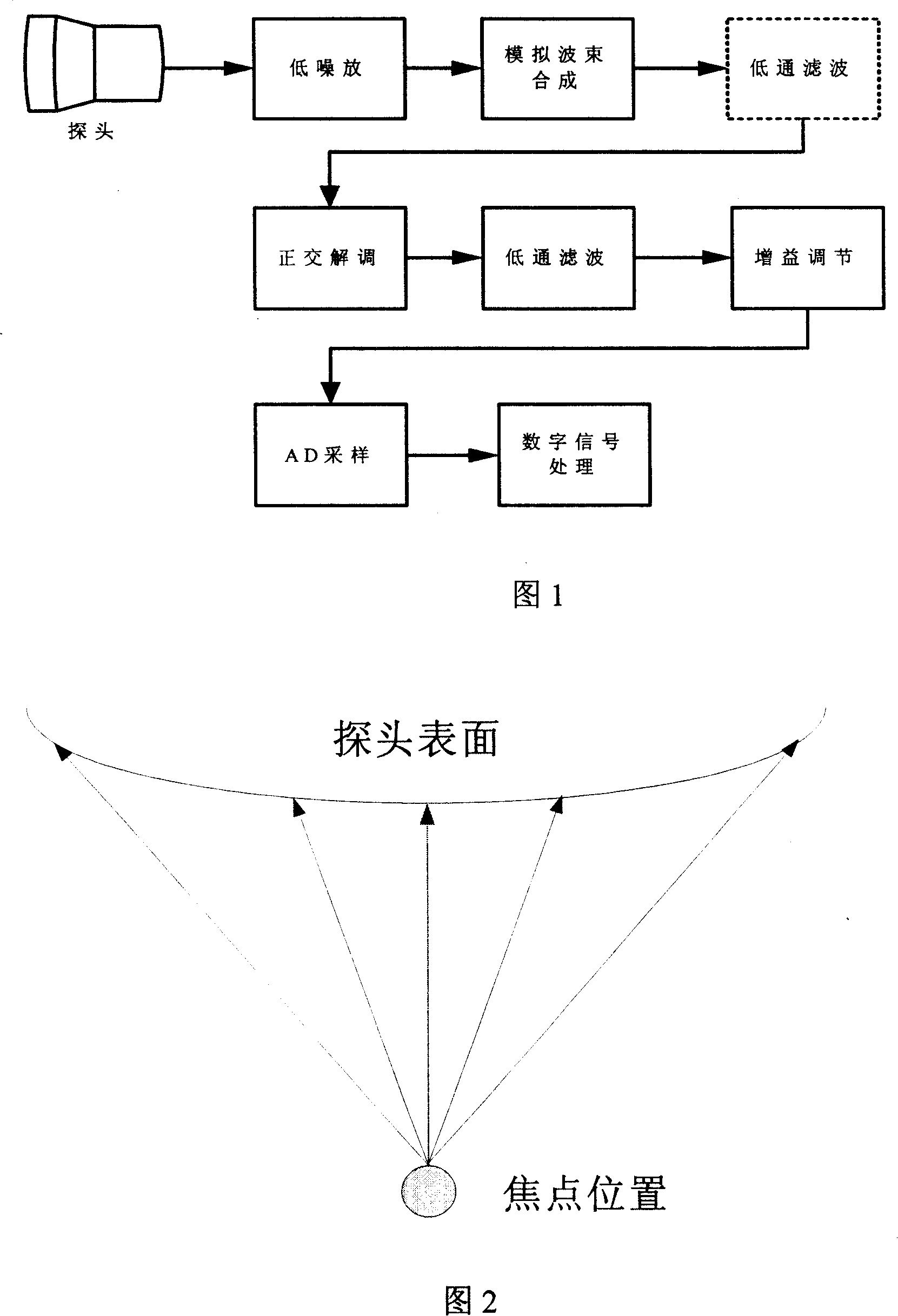 Method and device for synthesizing simulation wave beam in continuous wave doppler modular