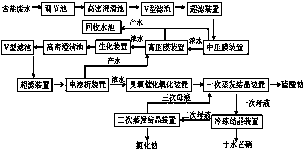 Concentration method for salt-containing wastewater and recycling method for salt-containing wastewater